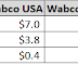 Wabco India Delisting Candidate