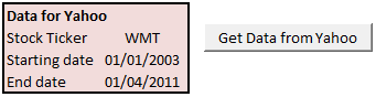 Historical Stock Prices