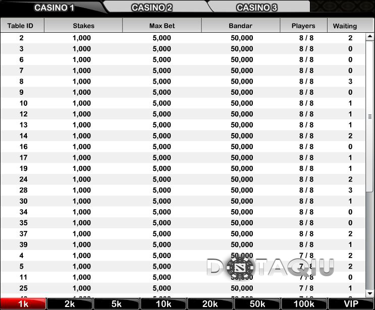 Tips Jitu Menang Bermain Poker Online Bagi Pemula - DotaQiu - Situs