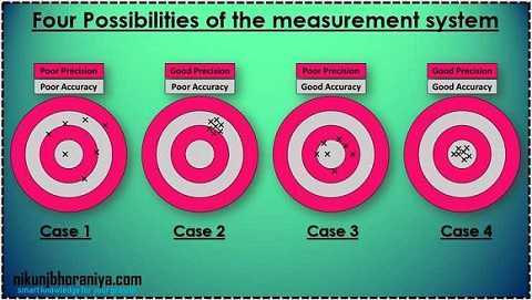 Accuracy vs Precision | Difference Between Accuracy and Precision