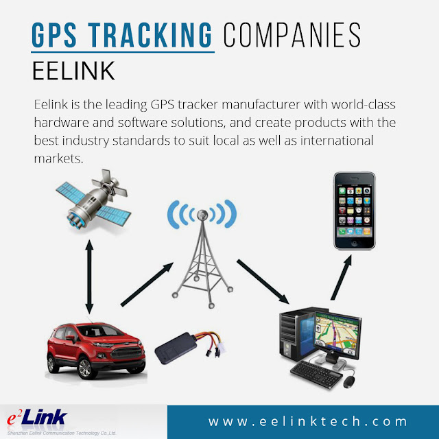 GPS Tracking Companies Eelink Communication Technology Co., Ltd.