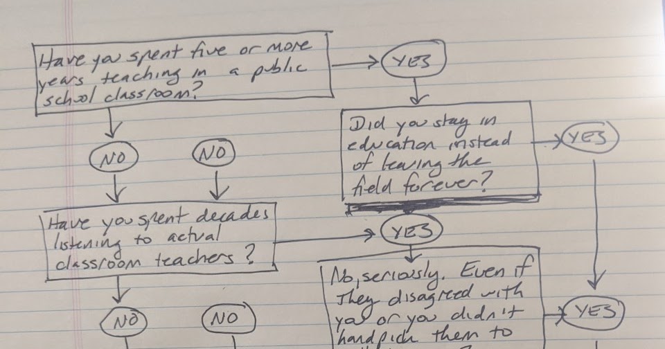 To Everyone Who Was Never A Classroom Teacher, Re Pandemic School Openings