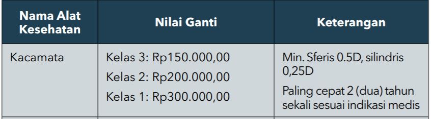 Tips Cara Klaim Kacamata Bpjs Kesehatan Ilmu Hrd