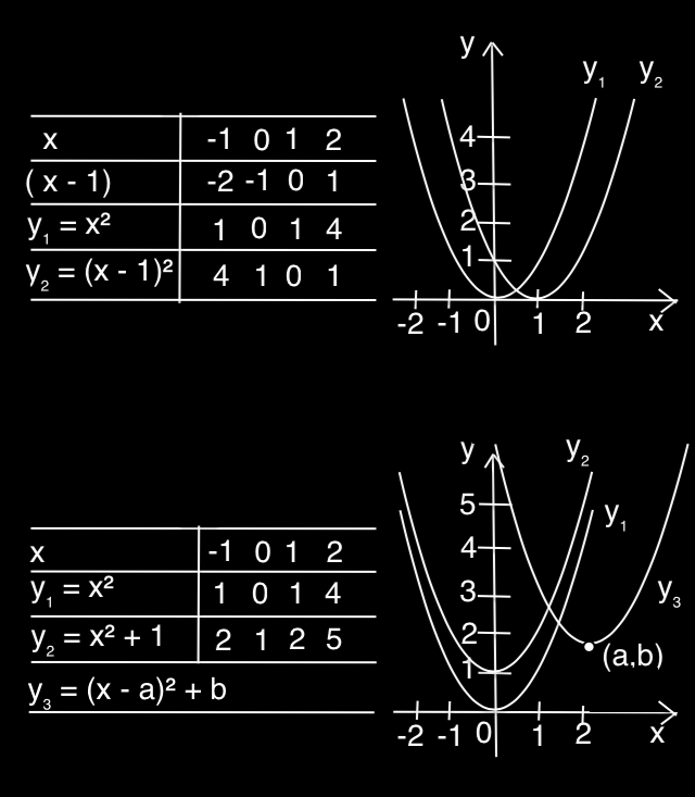 parallel translationAbacus Shapes
