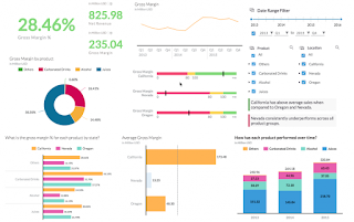 SAP Analytics Cloud - Exploring Data (Charts) استكشاف البيانات (الرسوم البيانية) في سحابة التحليلات ساب