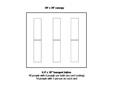 Party Productions: How Many Tables Fit in a Canopy?