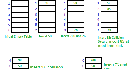 HASHING, HASH TABLE, BINARY TREE