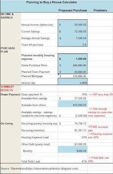 how much do i need to buy a house calculator