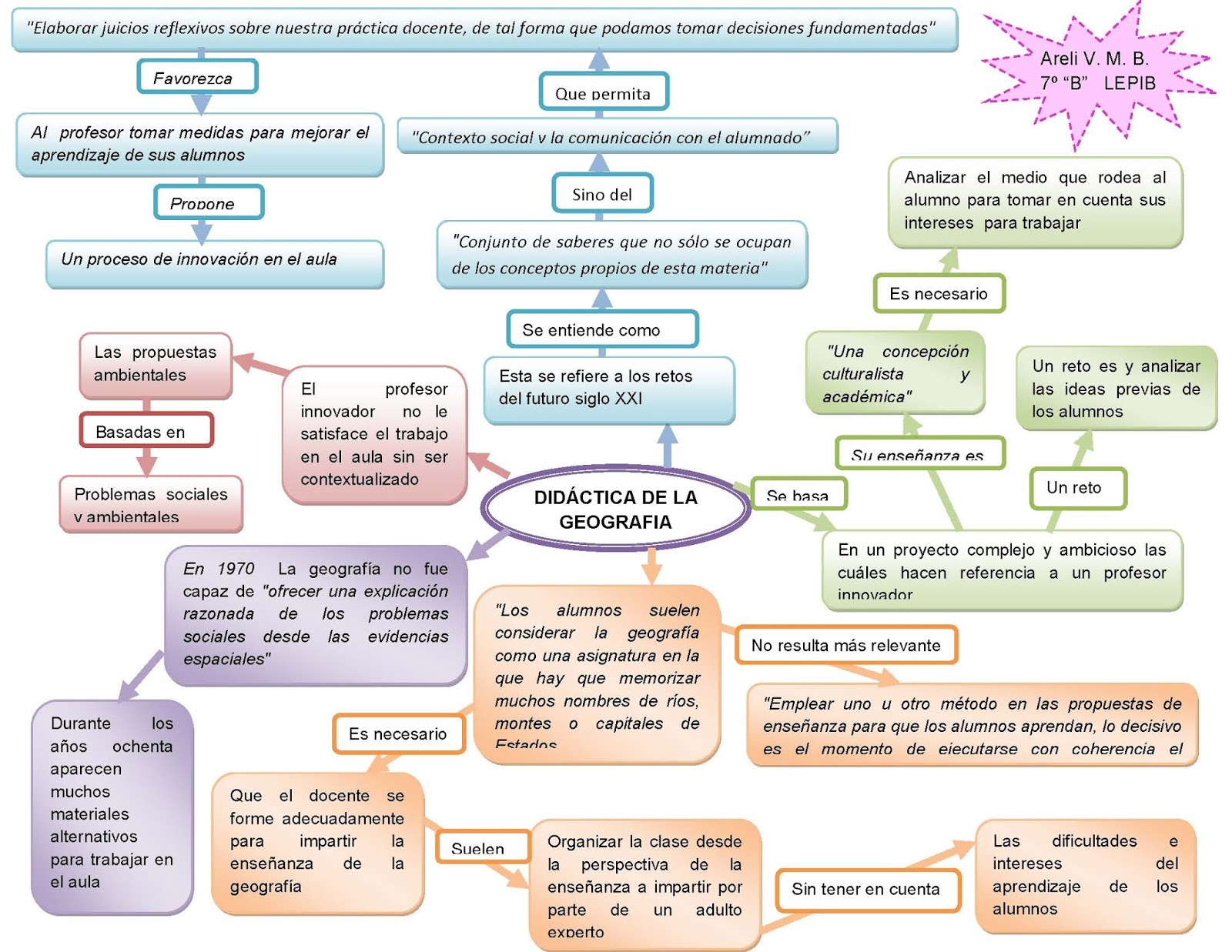 La enseñanza de la Geografía en