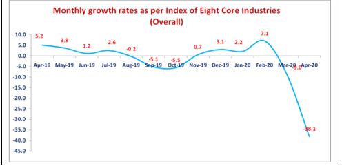 Monthly%2Bgrowth%2Brates