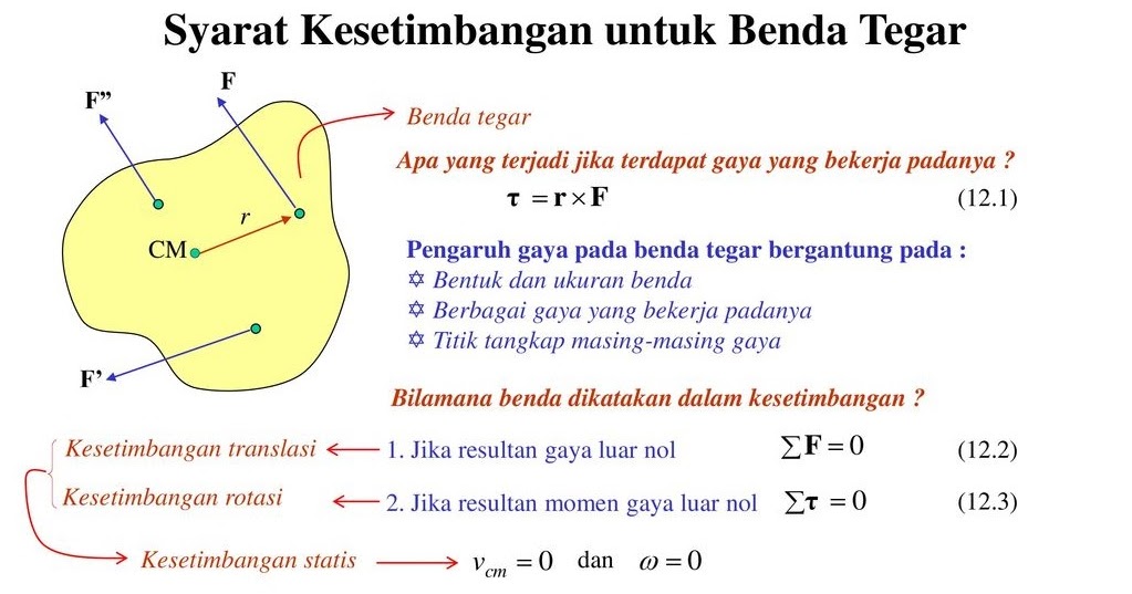 Kesetimbangan Benda Tegar Statis Dan Dinamis