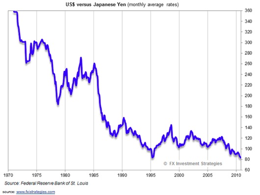 currency appreciation is often ignored in relative projected sizes currencies historical charts