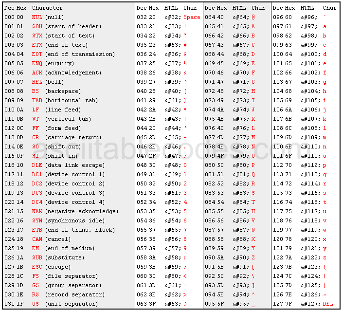 Characters Special Html Coding Entity Names Ascii
