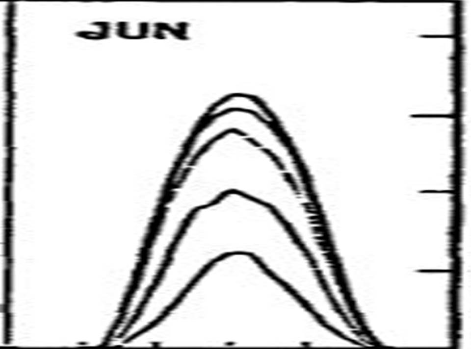 Eaton Rapids Joe Light intensity and horticultural grow lamps