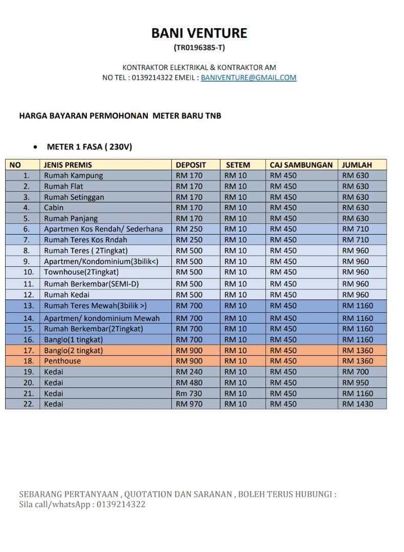 Fasa berapa terengganu Negeri dan