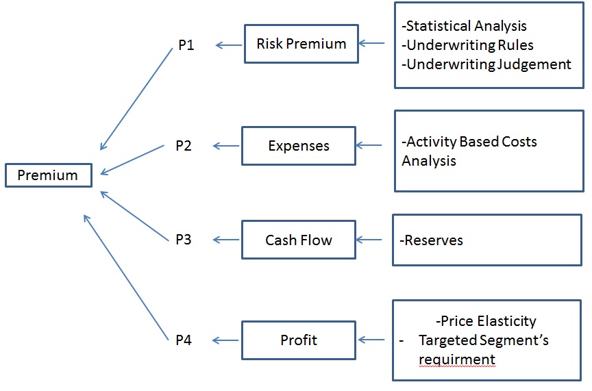 The Financial, Insurance & Investment Blog Generalized Linear Model