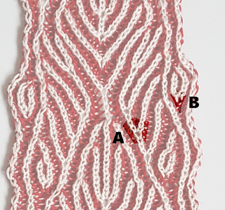 Knitting and so on: Februar 2019