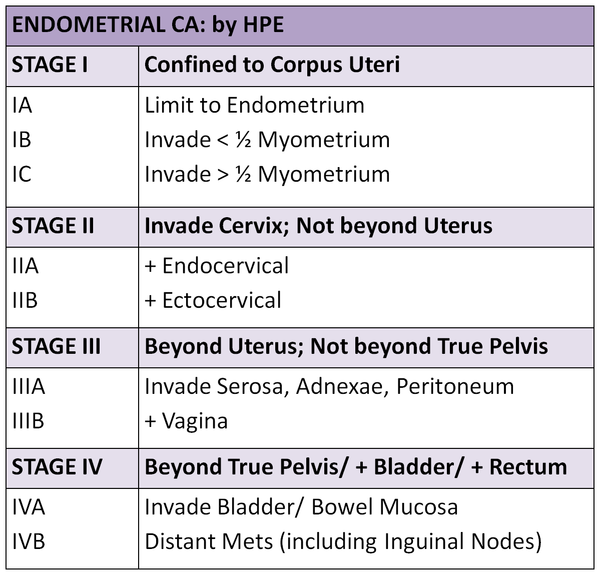 Uterine Cancer, Endometrial - Pictures