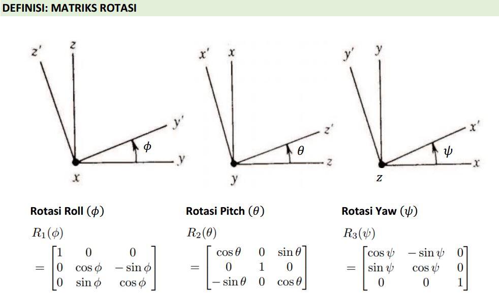 Catatanku Memahami Sudut Euler dan Matriks Rotasi
