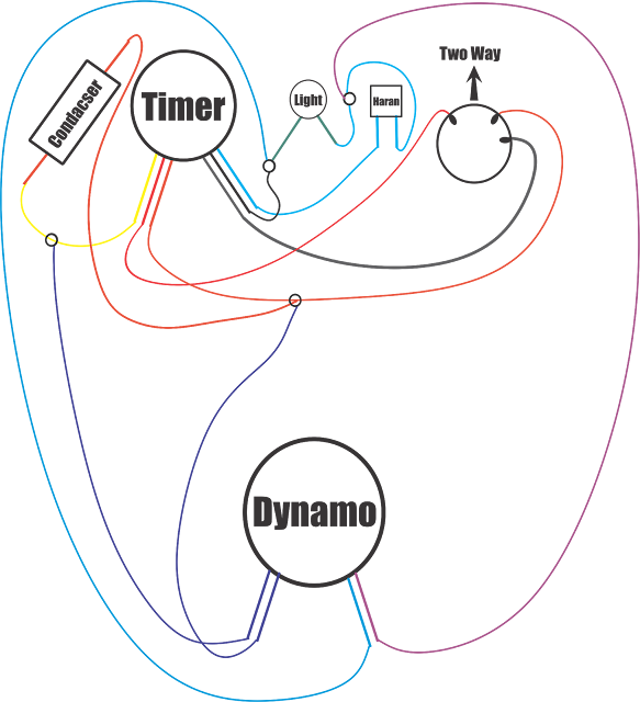 Information for Technology