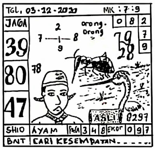 Prediksi Syair Sgp 3 Desember 2020 Pangkalantoto