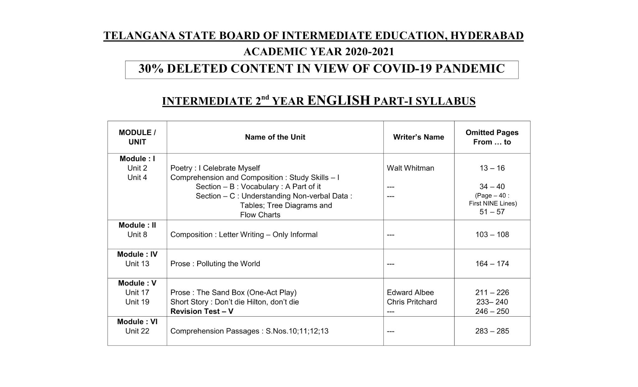 TS Intermediate Board Reduced 30 Percent Syllabus TS Intermediate Board Reduced 30 Percent Syllabus
