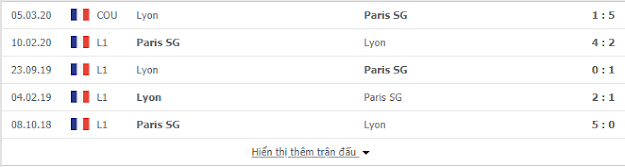 Kèo Bóng Đá  PSG vs Lyon, 2h10 ngày 1/8 Paris
