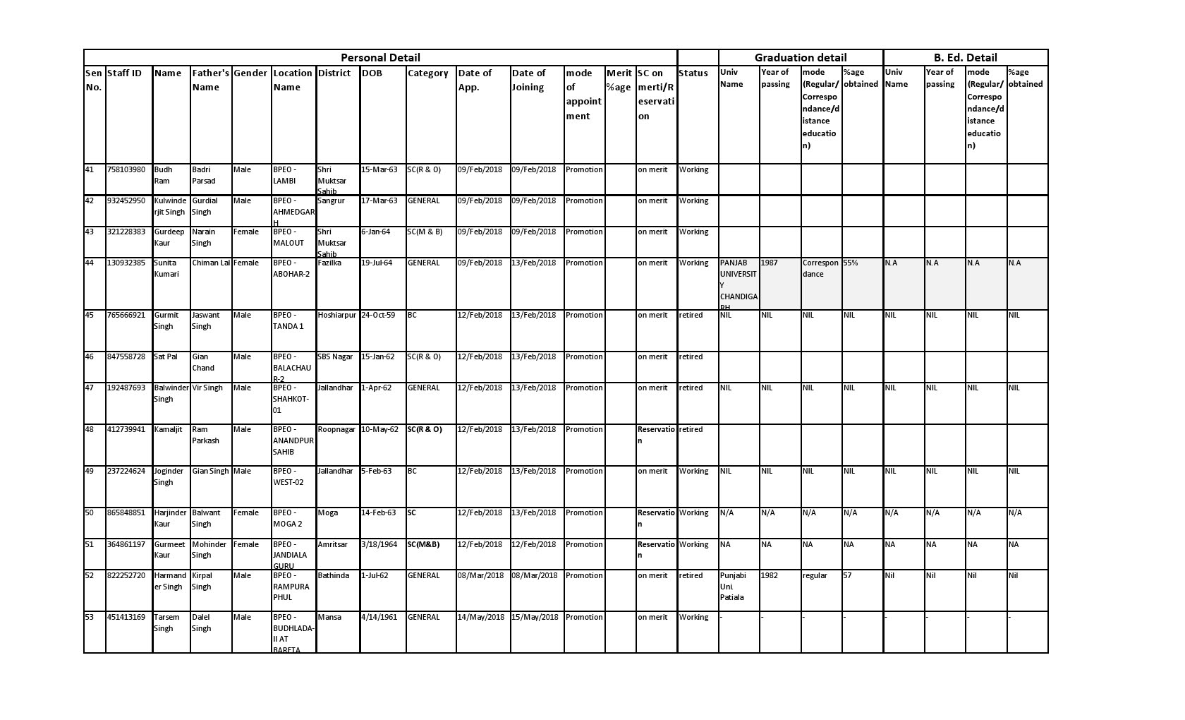 BPEOs Seniority List Real Info Blog