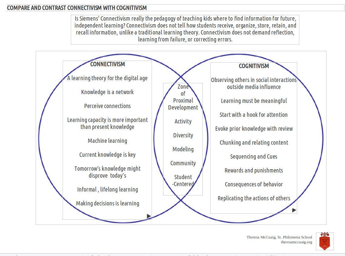 Of Learning Theories Difference Between Cognitivism And