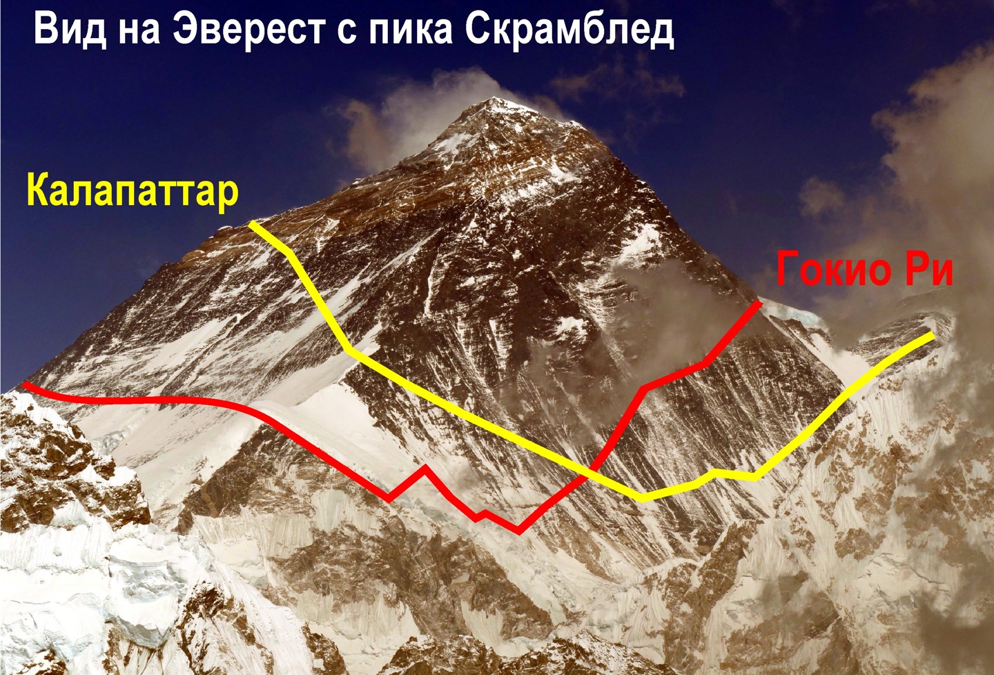 В какой стране находится эверест высота. Вершины: Джомолунгма (Эверест), Эльбрус.. Эверест схема горы. Эверест гора маршруты. Пик горы Эверест.
