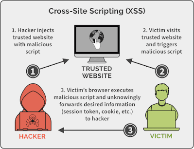 Injection Attacks