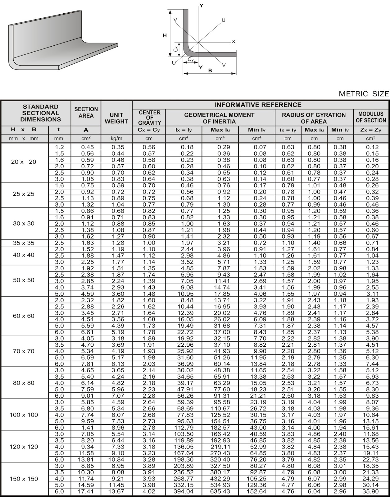 Concept 25+ Tabel Profil Baja Kanal C Sni Minimalist Home Designs