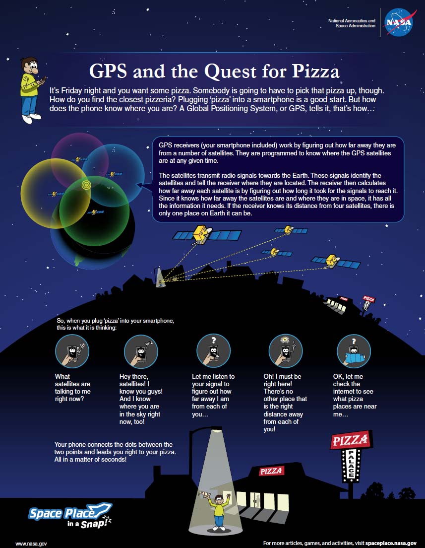 Cara Kerja GPS (Global Positioning System)