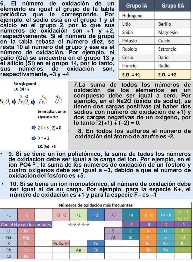 Reglas para asignar número de Oxidación Reglas para asignar número de Oxidación