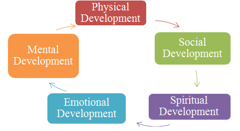 Buy Mental Development Meaning Off 75
