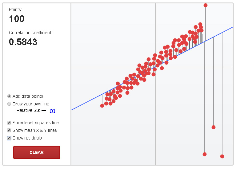 Python: Robust Regression Menggunakan RANSAC - Data Science