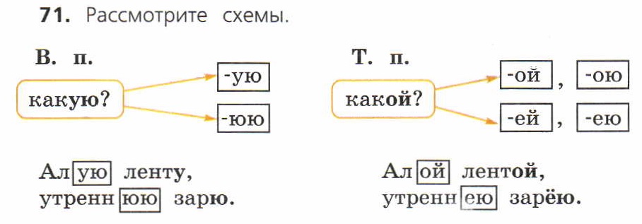 падежные окончания имён прилагательных женского рода. склонение прилагательных в русском языке таблица по падежам. какие окончания у имен прилагательных женского рода. творительный падеж имен прилагательных женского рода 4 класс. винительный и творительный падежи имен прилагательных женского ро.