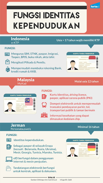 E-KTP di Indonesia dan MyKad di Malaysia Hampir Mirip Fisiknya, Namun Jauh Berbeda E-KTP di Indonesia dan MyKad di Malaysia Hampir Mirip Fisiknya, Namun Jauh Berbeda