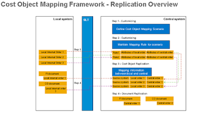 SAP HANA Certifications, SAP HANA Learning, SAP HANA Tutorials and Material, SAP HANA Guides, SAP HANA Online Exam