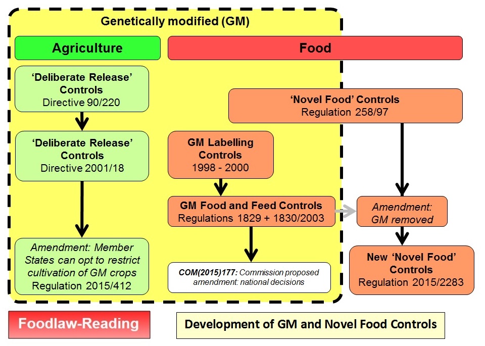 FOOD LAWS by SURADA เมษายน 2016