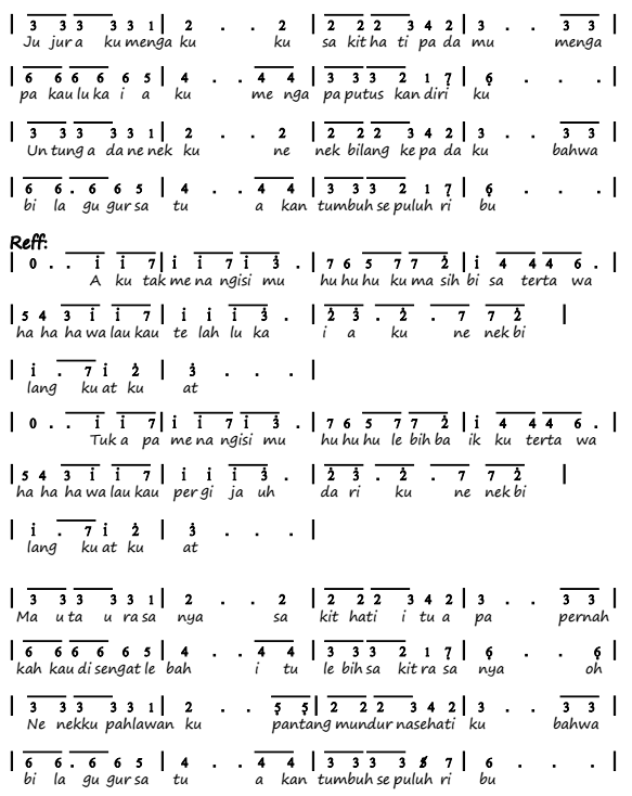 Not Angka Pianika Lagu Wali Nenekku Pahlawanku - Notasipianikamu