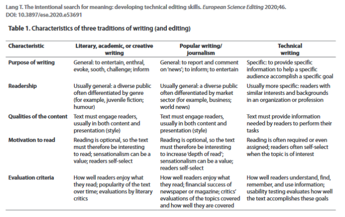 reference for editing talents