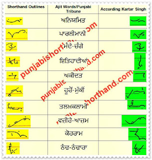 12-march-2021-ajit-tribune-shorthand-outlines