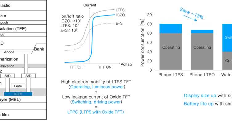 igzo tft display supplier