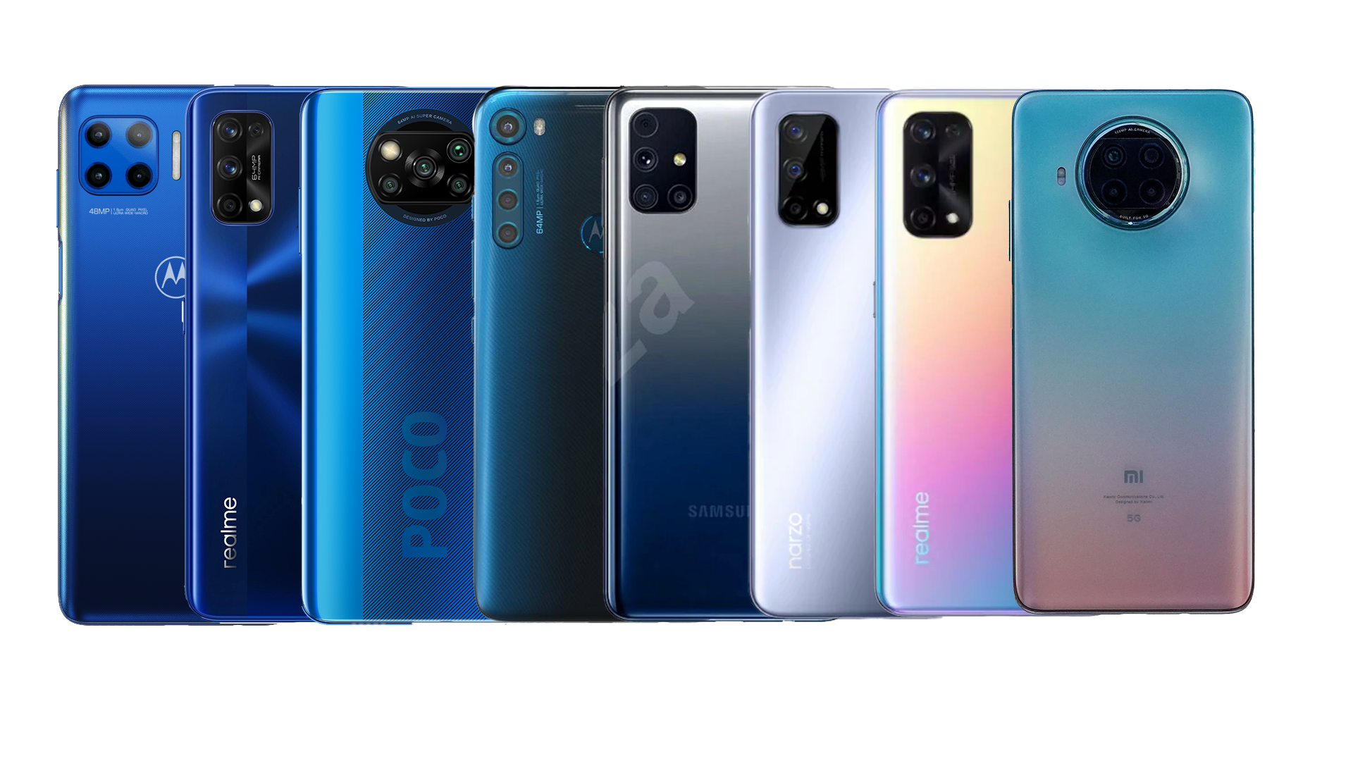 Top 10 Smartphones Under 20000 Full specifications, Review In India