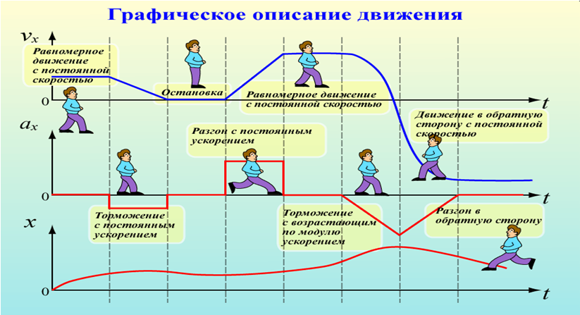 Кто хрень напишет кину жалобу Не знаете, не пишите 9. На рисунке показан график,
