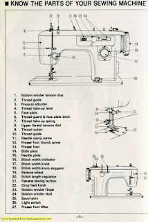 https://manualsoncd.com/product/brother-651-charger-sewing-machine-instruction-manual/