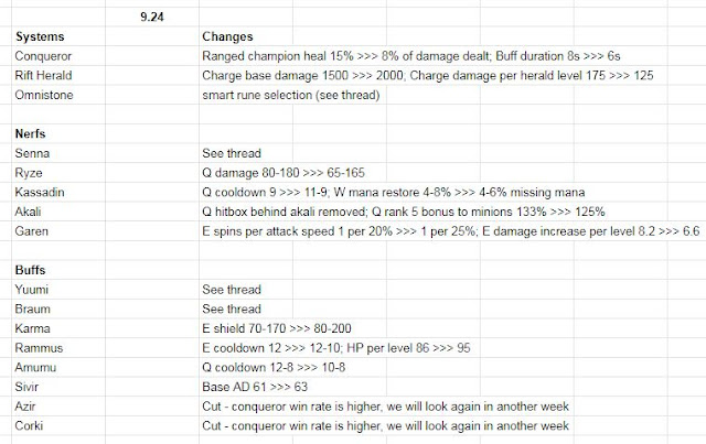 Cambios de balance 9.24