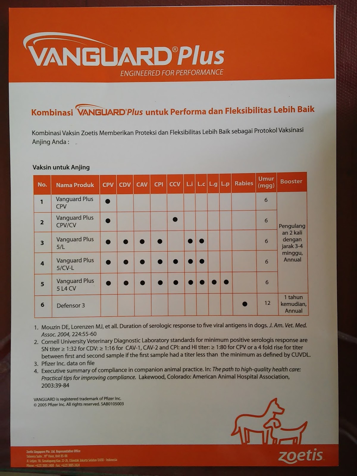 Nama Vaksin Kucing Pertama Kali - 81021+ Nama Untuk Kucing Comel, Lucu