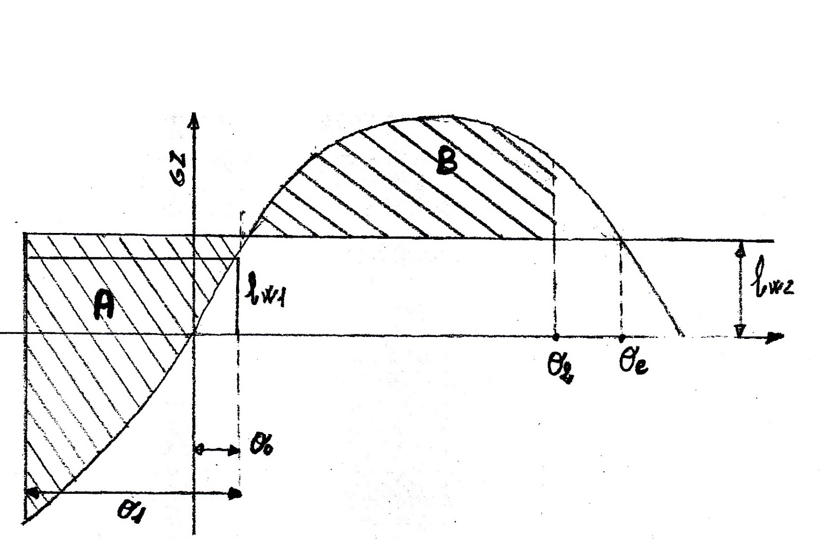 MARINA MERCANTILE Stabilita' statica e dinamica